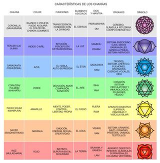 Clases de yoga, meditación, relajación, masaje.