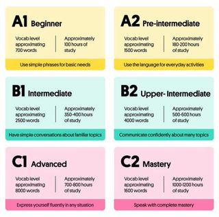 Clases de inglés A CUALQUIER NIVEL (Lvl A1 to C1)