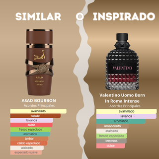 Perfume Asad Bourbon Lattafa Unisex Perfume Árabe