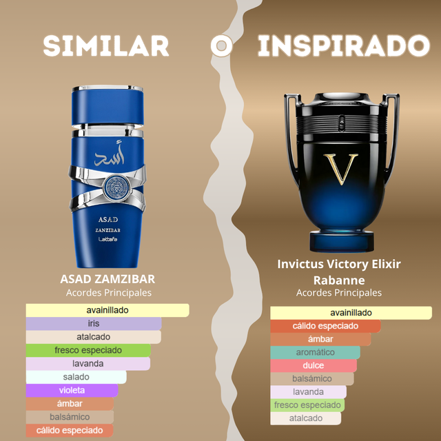 Asad Zanzibar Lattafa Perfume Árabe Azul/Plateado