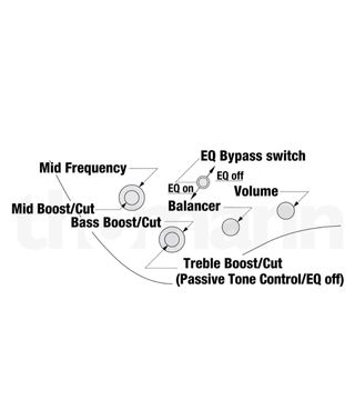 Bajo Eléctrico Ibanez 5 Cuerdas