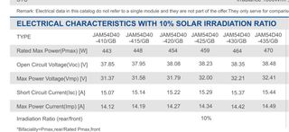 3 Paneles Solares Ja Solar 420W Monoccri. BIFACIAL