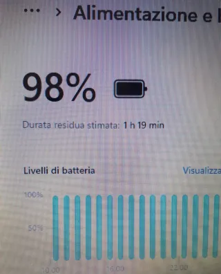 Notebook Dell Inspiron 15 Nero