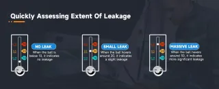 Detector de Fugas de Humo FOXWELL SD201 PRECINTADO