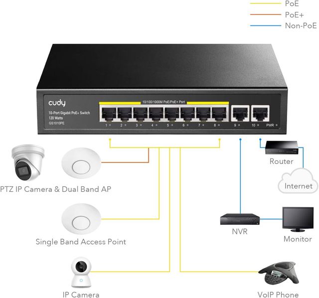Switch Cudy 10 Porte Gigabit PoE+ GS1010PE