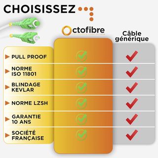 ✨ - Octofibre - Cable Fibra Óptica Router - 30 Met