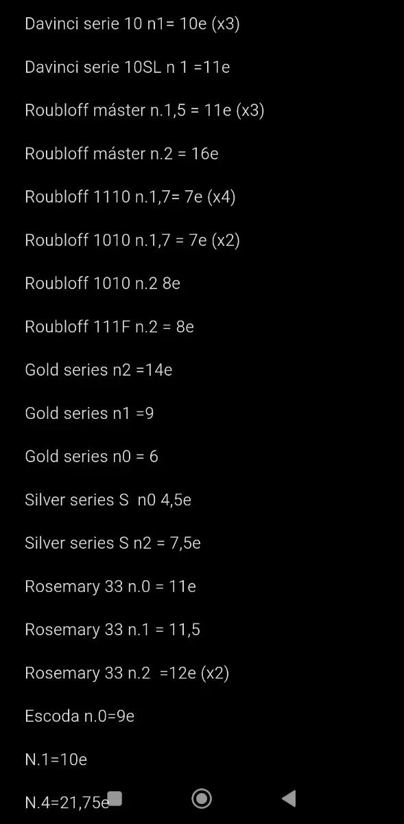 Pincel de Marta Kolinsky Roubloff, modelo Master.
