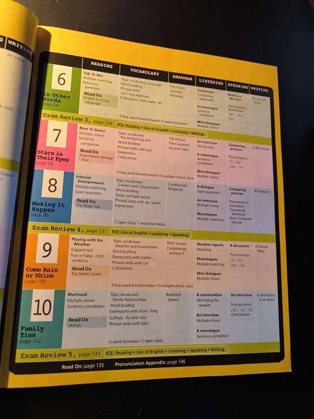 International english B1: Student´s book