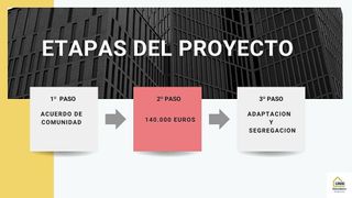 Local comercial en venta en Peñamefecit - Avda Barcelona en Jaén