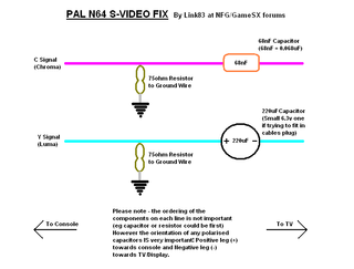 Cable S-Vídeo oficial de Nintendo ADAPTADO A PAL