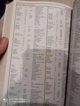 World Radio TV Handbook 1988 Edition