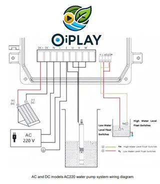 Kit Bombeo Solar PlusEnergy 3 kW AD220 220V