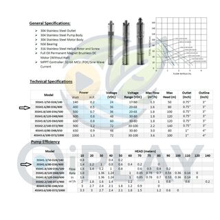Kit Bombeo Solar 400W - Caudal 1600 L/h