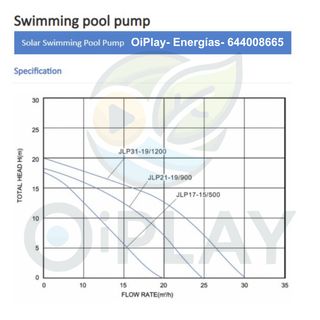 Kit Depuradora Solar 900W 72V 21-19
