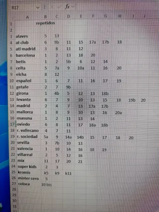 Cromos de fútbol liga 25-26