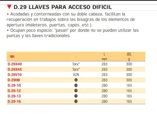 Llave Facom