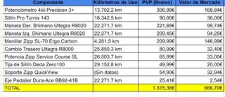 Bicicleta carretera Cube attain gtc pro disc 2016