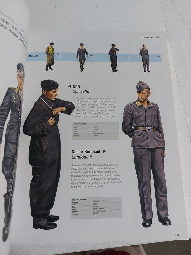 Enciclopedia Militar Uniformes Visual