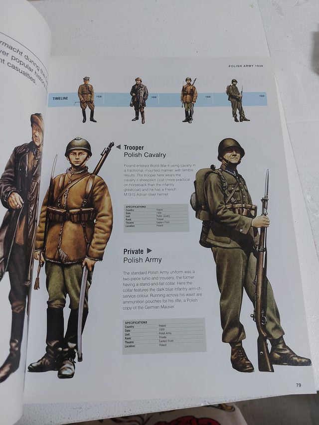 Enciclopedia Militar Uniformes Visual