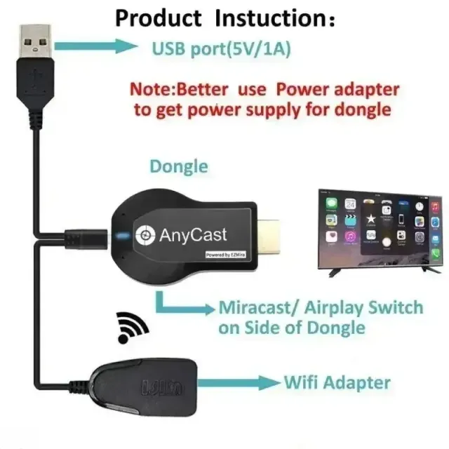 Anycast M2 Plus HDMI 1080p VER MOVIL EN TV