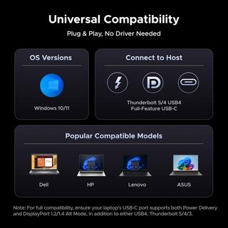 UGREEN Revodok Pro Docking Station USB C 2 HDMI 4K