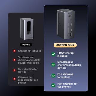 UGREEN Revodok Pro Docking Station USB C 2 HDMI 4K