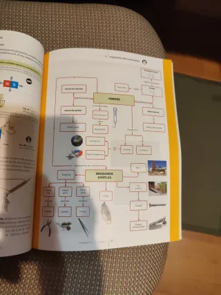 Física i Química 2 ESO 2020