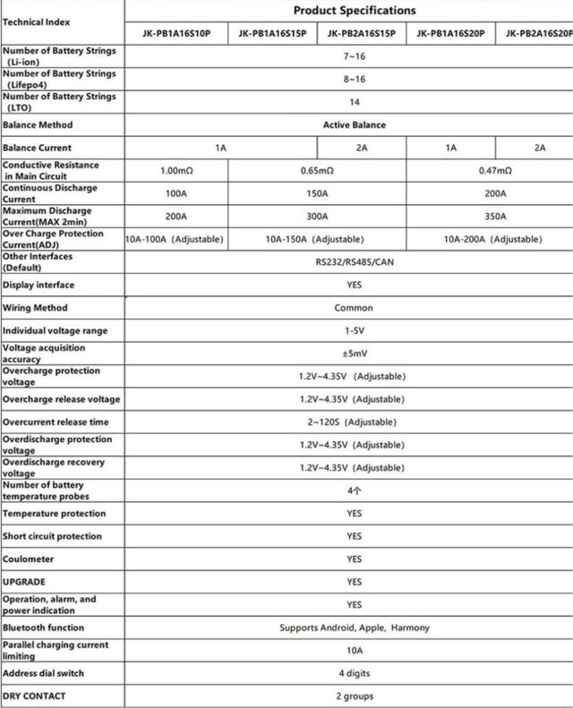 Bateria 16kWh Nueva LiFePO4 51,2V 314Ah BMS JK 200