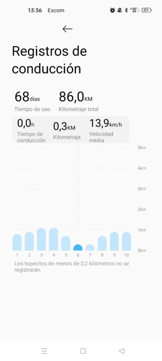 Patín Eléctrico Xiaomi Scooter 5
