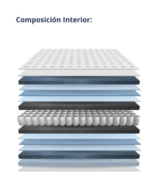Colchón nuevo