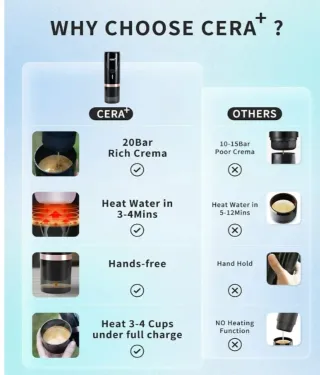 Cafetera Portátil CERA+ Espresso