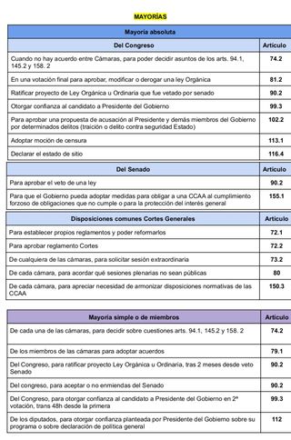 Material de la Constitución Española completa 