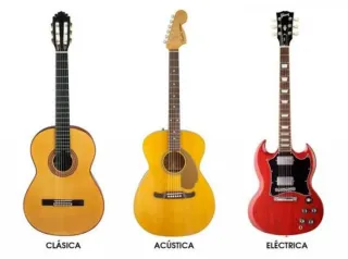 Clases de guitarra