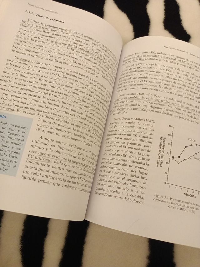 Psicología del aprendizaje Uned