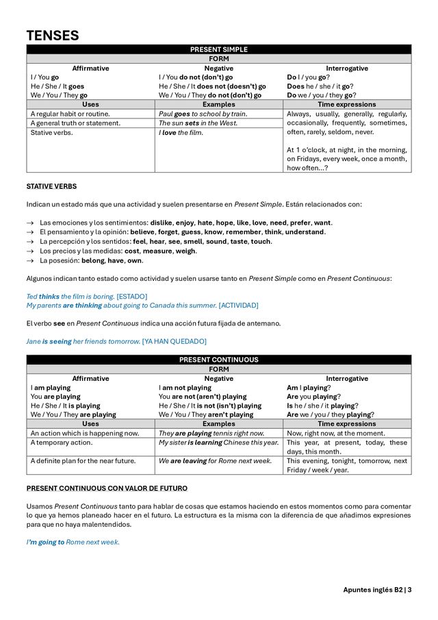 Apuntes de INGLÉS completos