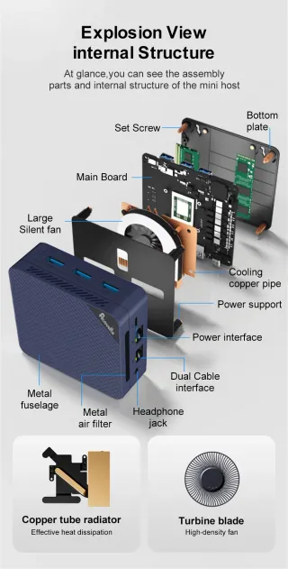 MINI PC POTENTE: INTEL 7 N150 3,6GHz (220/12Volt.)