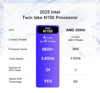 MINI PC POTENTE: INTEL 7 N150 3,6GHz (220/12Volt.)