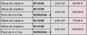 Mesa Comedor Blanca Patas Madera 120/140cm