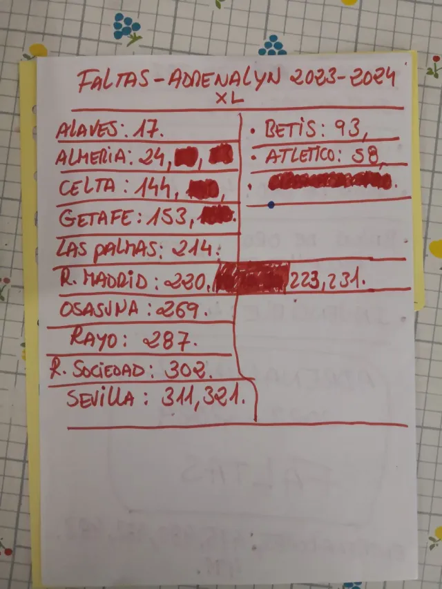 Cambio Cromos Adrenalyn XL LaLiga 2023-2024.