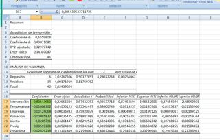 Hago trabajos excel: análisis y gráficos