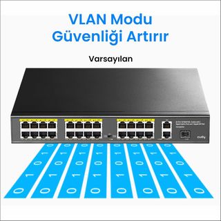 HUB Switch PoE CUDY Unmanaged 300W NUEVO