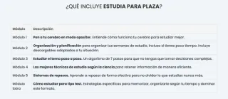 Oposiciones Profesorado Diego Fuentes