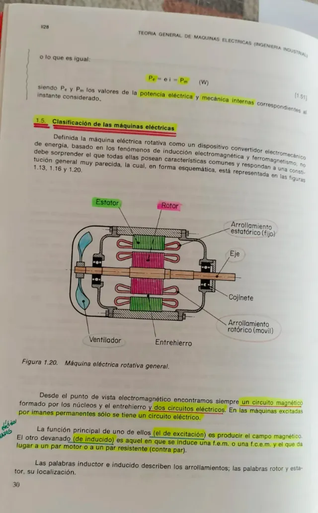 Teoría General de Máquinas Eléctricas UNED