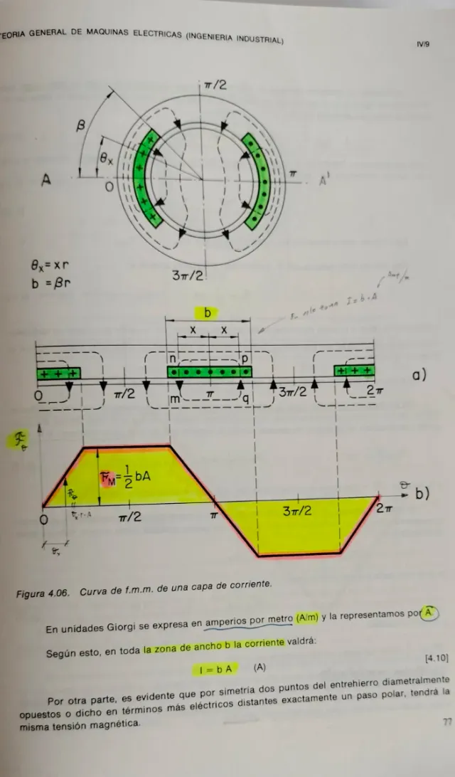 Teoría General de Máquinas Eléctricas UNED
