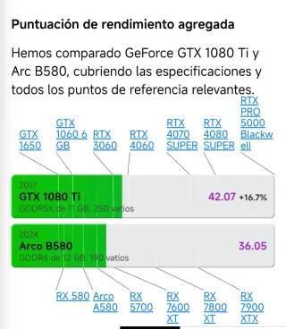 MSI Nvidia GeForce GTX 1080 Ti 11GB Aero