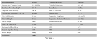 Altavoz Seas Excel W16NX