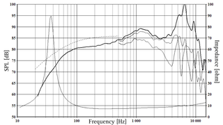 Altavoz Seas Excel W16NX
