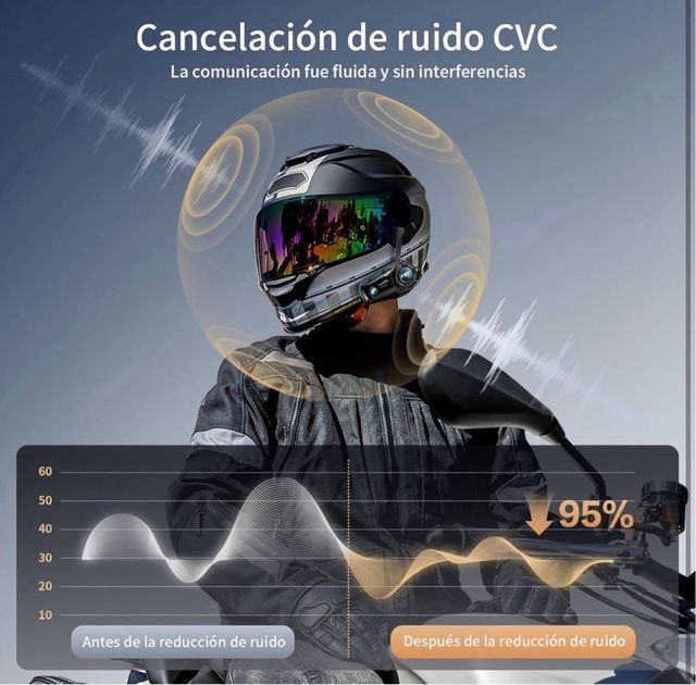 Intercomunicador Fodsports FX8 Air Moto (2 uni)