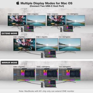 Docking Station USB-C Multi-Puerto PC y Apple