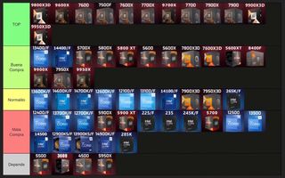 PC - Torre - Ordenador AM5 Ryzen 7500F - 32GB DDR5